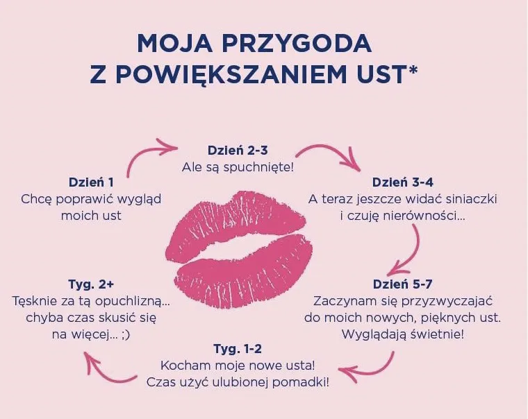 jak-wyglada-gojenie-po-modelowaniu-ust